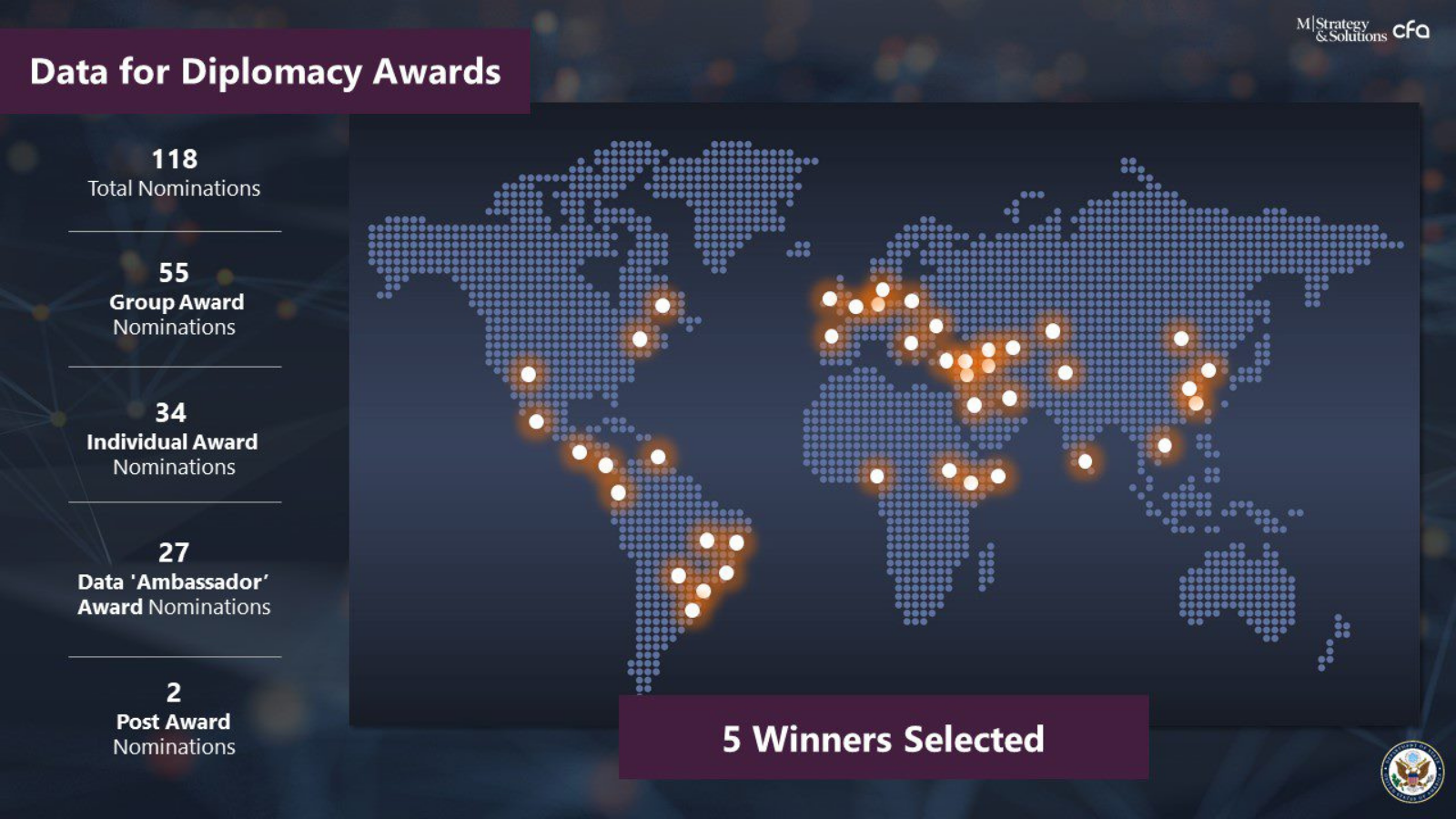 Image is of a global map with pins to recognize the 42 locations where the Data for Diplomacy Award winners are located. Text to the left of the map includes statistics about the winners and nominations, including: 118 Total Nominations, 55 Group Award Nominations, 34 Individual Award Nominations, 27 Data Ambassador Award Nominations, and 2 Post Award Winners. Text at the bottom says 5 Winners Selected.